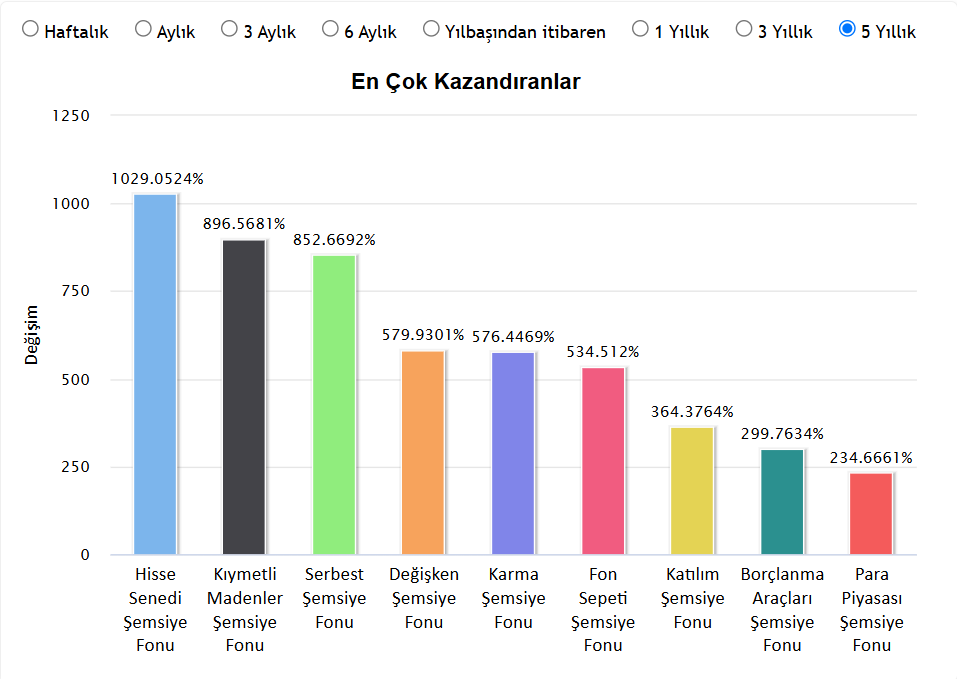 yatırım fonu, tefas, 