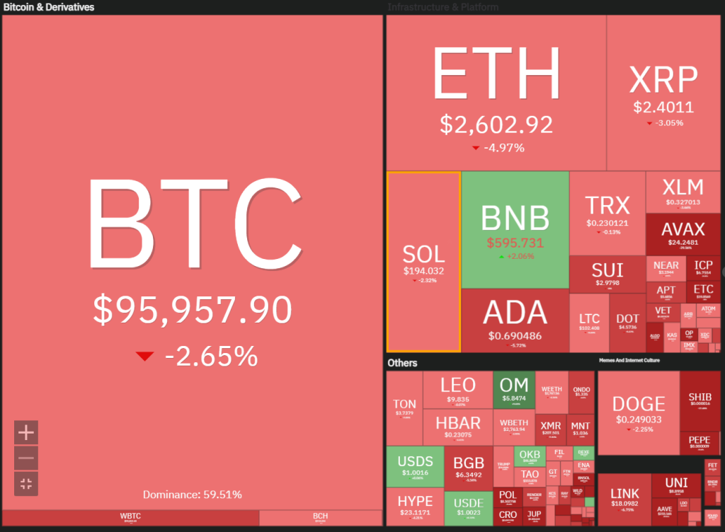 kripto para piyasası, bitcoin fiyatı, kripto paralar