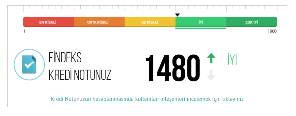 findeks nedir, kredi notu, findeks kredi notu